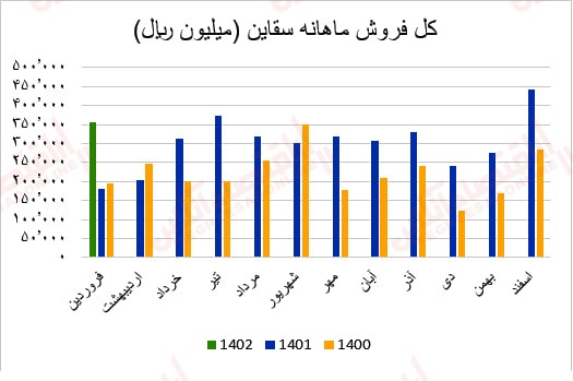 گزارش ماهانه عملکرد صنعت سیمان/ بهبود درآمد عملیاتی اکثر شرکتهای سیمانی گزارش ماهانه عملکرد صنعت سیمان/ بهبود درآمد عملیاتی اکثر شرکتهای سیمانی