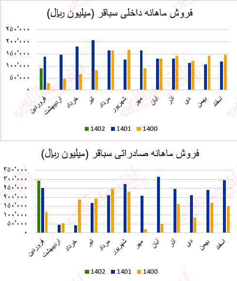 گزارش ماهانه عملکرد صنعت سیمان/ بهبود درآمد عملیاتی اکثر شرکتهای سیمانی گزارش ماهانه عملکرد صنعت سیمان/ بهبود درآمد عملیاتی اکثر شرکتهای سیمانی