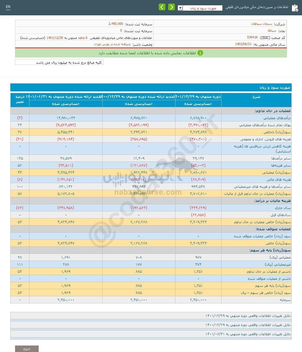 سپا‌ها برای سرمایه گذاری مناسب است؟