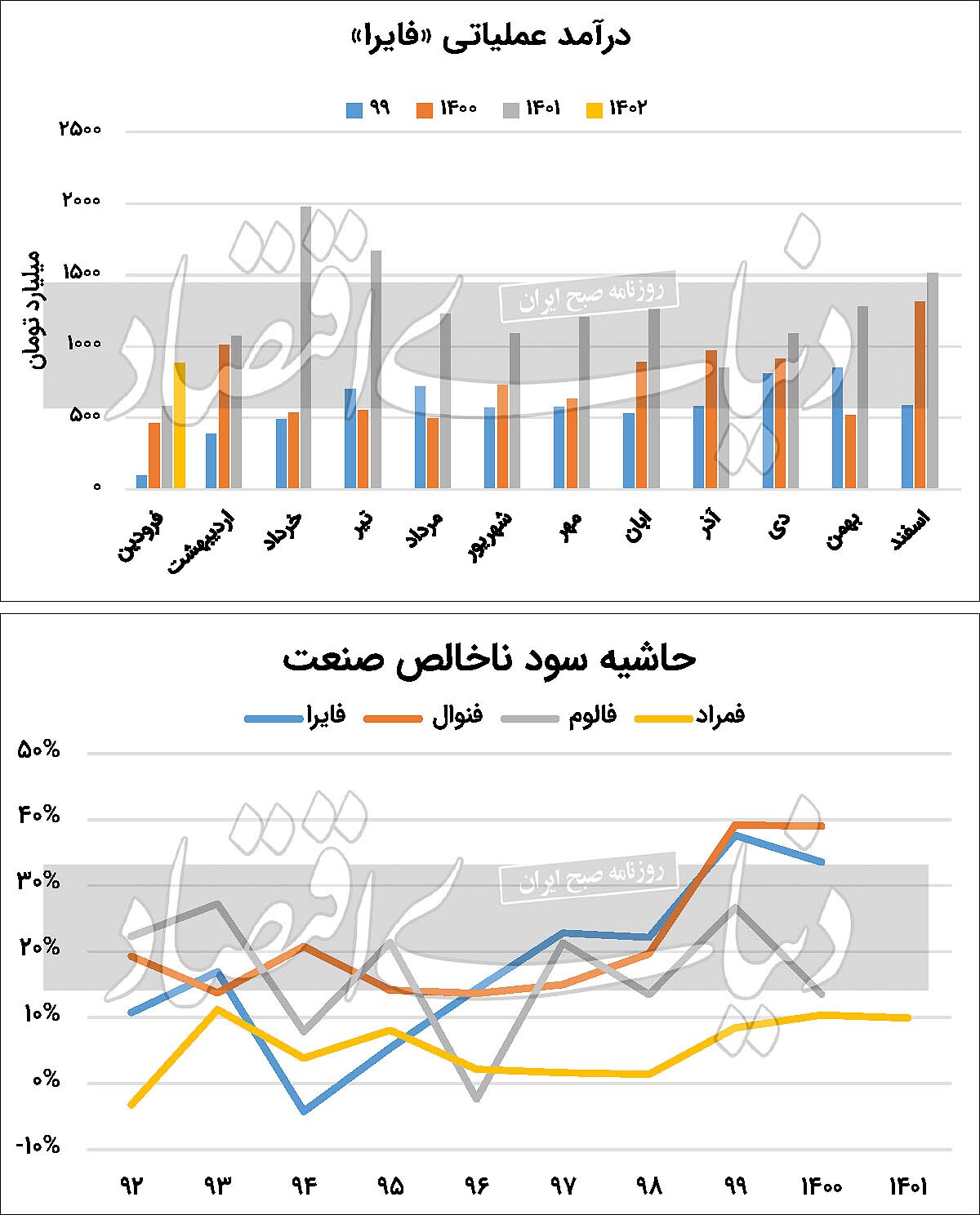 آلومینیومیها در انتظار پالس مثبت دلاری آلومینیومیها در انتظار پالس مثبت دلاری