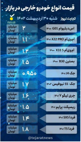 قیمت خودرو ۳۰ اردیبهشت ۱۴۰۲/ افزایش سردرگمی بازار خودروهای مونتاژی قیمت خودرو ۳۰ اردیبهشت ۱۴۰۲/ افزایش سردرگمی بازار خودروهای مونتاژی