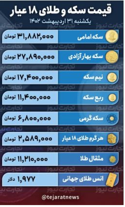 رشد یک میلیونی قیمت سکه/ ورق بازار طلا برگشت؟ رشد یک میلیونی قیمت سکه/ ورق بازار طلا برگشت؟