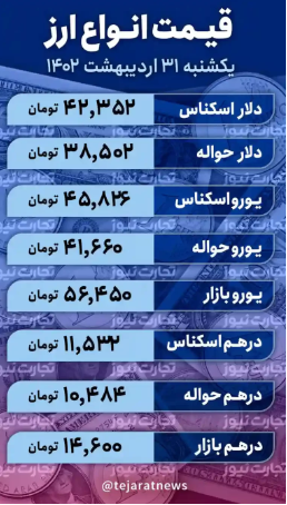 قیمت دلار، معاملهگران را دست به عصا کرد/ سرمایهگذاران از بازار ارز رفتند؟ قیمت دلار، معاملهگران را دست به عصا کرد/ سرمایهگذاران از بازار ارز رفتند؟