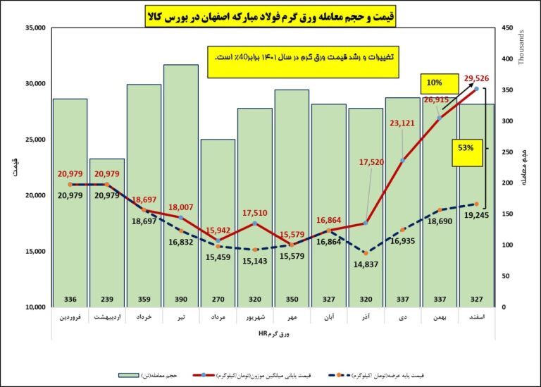 کارنامه معاملات فولاد/ درسهایی که باید از بازار گرفت کارنامه معاملات فولاد/ درسهایی که باید از بازار گرفت