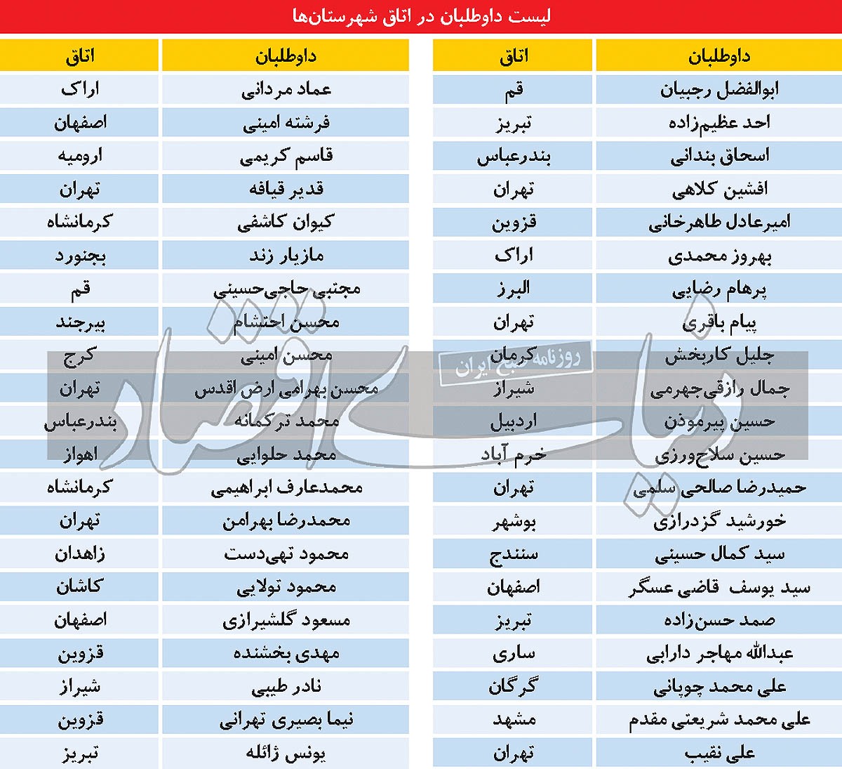آغاز توفانی رقابت در اتاق ایران آغاز توفانی رقابت در اتاق ایران