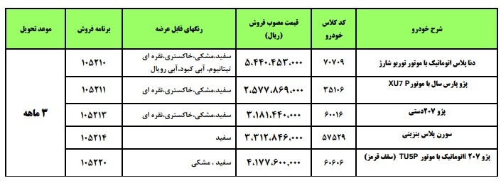شرایط پیشفروش و فروش فوقالعاده محصولات ایران خودرو اعلام شد شرایط پیشفروش و فروش فوقالعاده محصولات ایران خودرو اعلام شد