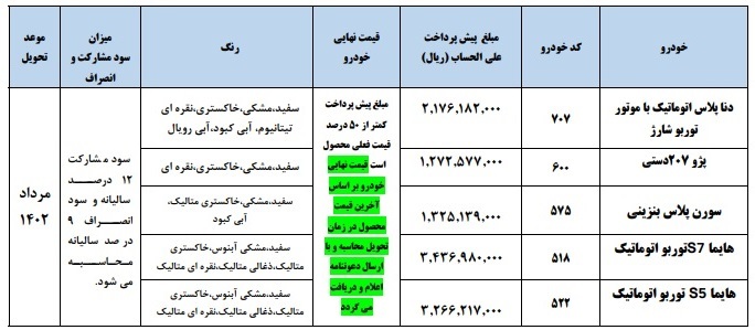 شرایط پیشفروش و فروش فوقالعاده محصولات ایران خودرو اعلام شد شرایط پیشفروش و فروش فوقالعاده محصولات ایران خودرو اعلام شد