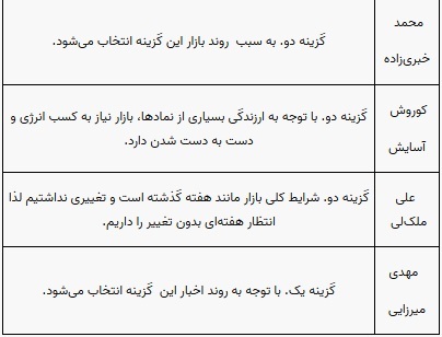 پیش بینی ۱۰ کارشناس از اوضاع سه روز کاری بازار سهام و شاخص