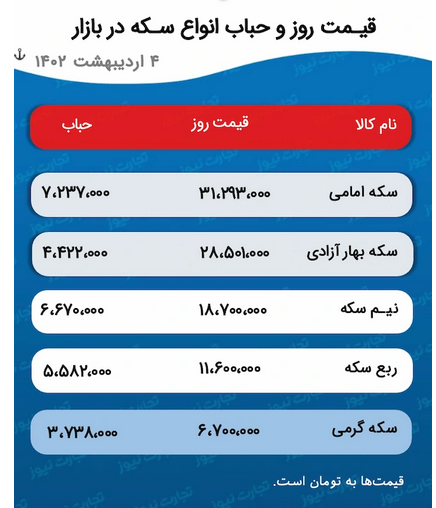 دستِ کوتاه سکهبازان از بازار کم رونق دلار دستِ کوتاه سکهبازان از بازار کم رونق دلار