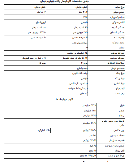 شرایط فروش فوری وانت نیسان دیزلی اعلام شد شرایط فروش فوری وانت نیسان دیزلی اعلام شد