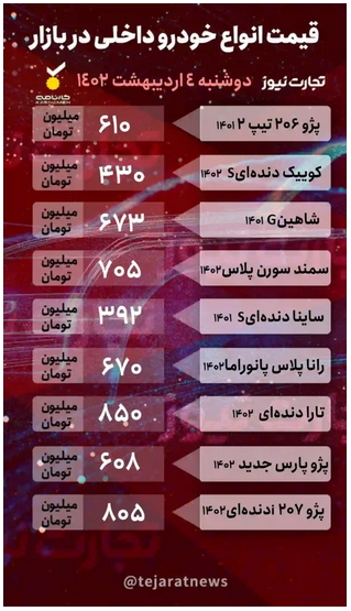 تداوم رشد قیمتها در بازار خودرو/ رکوردشکنی مدلهای صفر در معاملات تداوم رشد قیمتها در بازار خودرو/ رکوردشکنی مدلهای صفر در معاملات