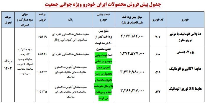 آغاز پیش فروش چهار محصول ایران خودرو در محدوده قیمتی ۱۲۷ تا ۳۴۳ میلیونی آغاز پیش فروش چهار محصول ایران خودرو در محدوده قیمتی ۱۲۷ تا ۳۴۳ میلیونی