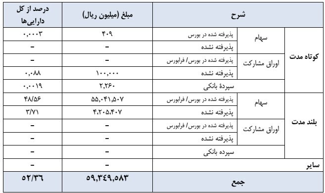 مجمع تاصیکو ۱۴۰۲ | افزایش سرمایه چه شد؟