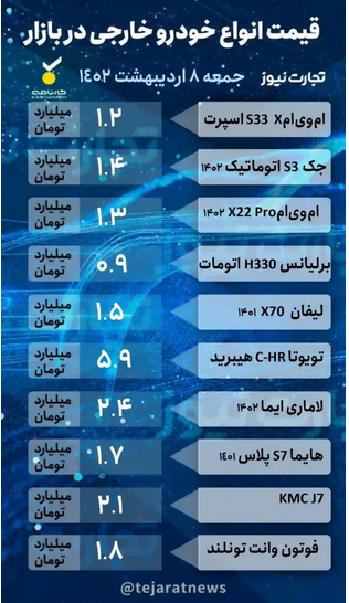 کاهش سطح معاملات در پی ریزش قیمت خودرو/ خودروهای باری پرطرفدار شدند کاهش سطح معاملات در پی ریزش قیمت خودرو/ خودروهای باری پرطرفدار شدند
