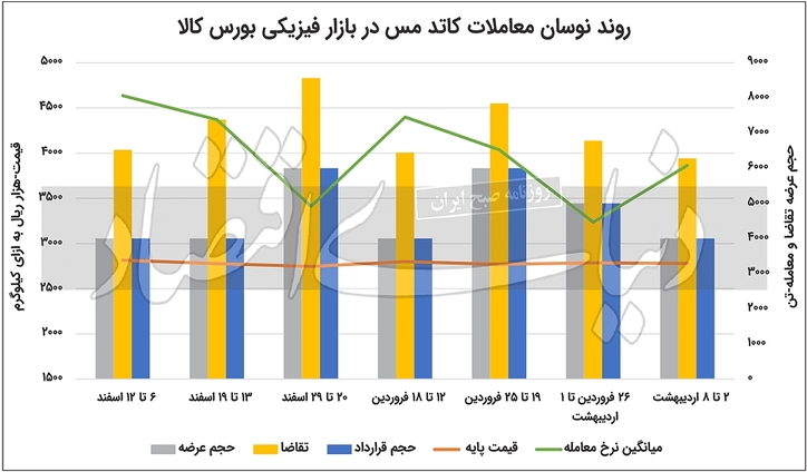 بازگشت التهاب ارزی به رینگ صنعتی