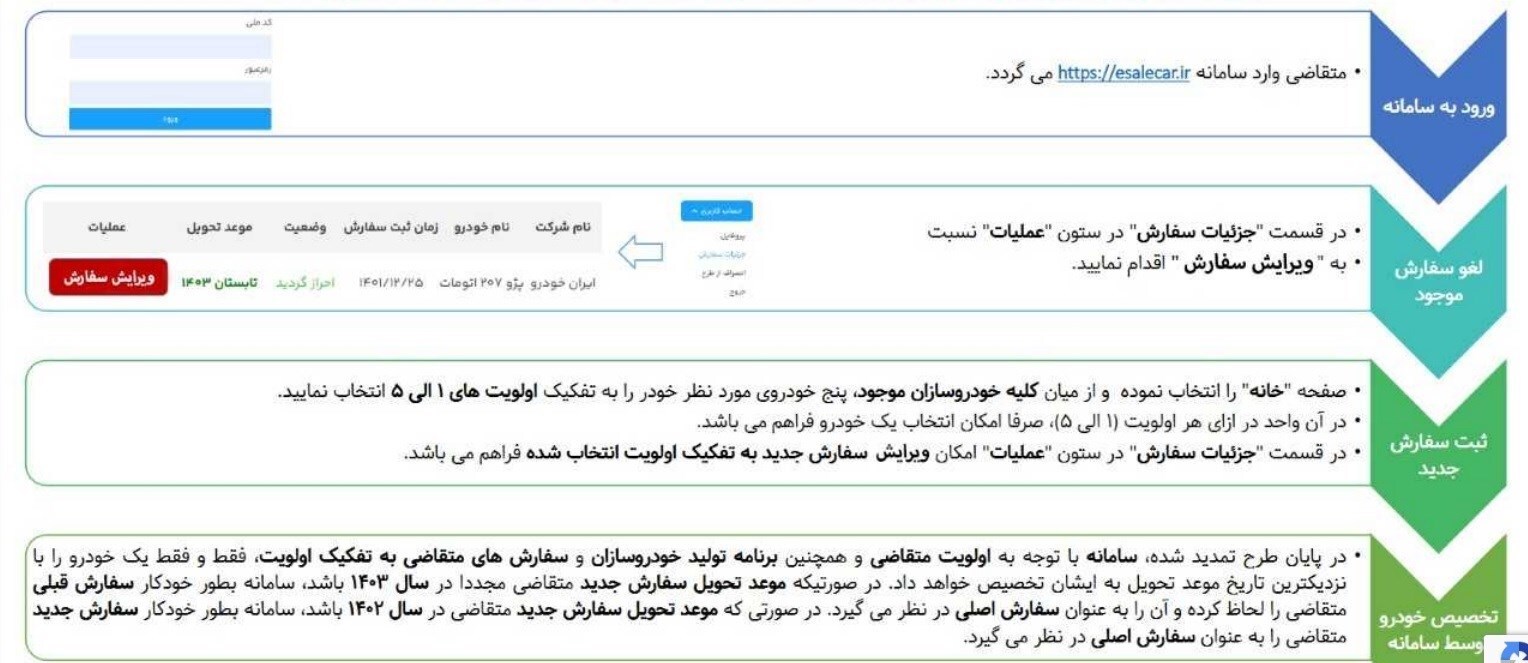 نکات مهم در تغییر خودرو در سامانه یکپارچه خودروهای داخلی نکات مهم در تغییر خودرو در سامانه یکپارچه خودروهای داخلی