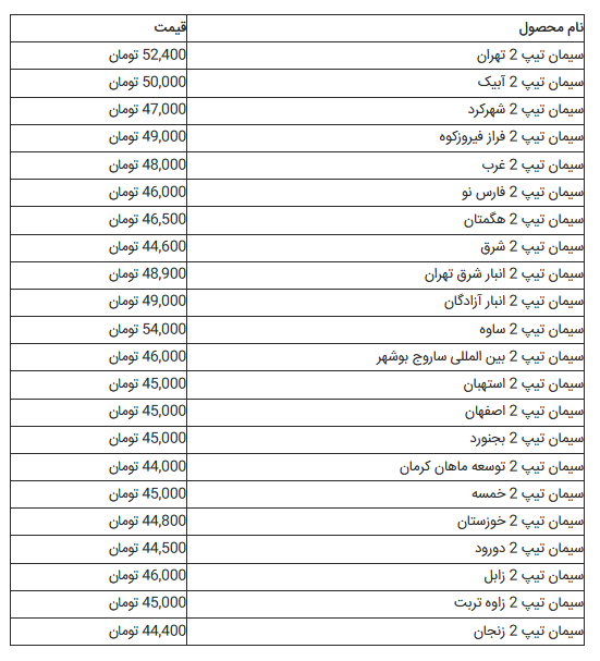 جدیدترین قیمت سیمان اعلام شد جدیدترین قیمت سیمان اعلام شد