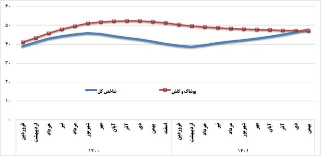 رشد ناخالص داخلی صنعت، دوبرابر رشد اقتصادی رشد ناخالص داخلی صنعت، دوبرابر رشد اقتصادی
