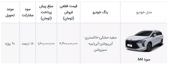قیمت سوبا M۴/ رونمایی از خودروی جدید فردا موتورز قیمت سوبا M۴/ رونمایی از خودروی جدید فردا موتورز