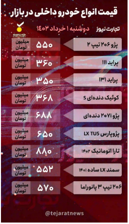 قیمت خودرو امروز ۱ خرداد ۱۴۰۲/ تارا اتوماتیک ۲۰ میلیون تومان ارزان شد قیمت خودرو امروز ۱ خرداد ۱۴۰۲/ تارا اتوماتیک ۲۰ میلیون تومان ارزان شد