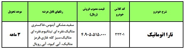 شرایط فروش فوق العاده محصول ایران خودرو در سامانه یکپارچه اعلام شد شرایط فروش فوق العاده محصول ایران خودرو در سامانه یکپارچه اعلام شد