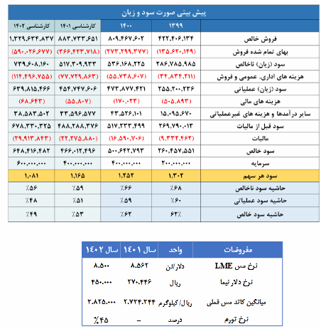 فملی را برای بلند مدت بخریم؟ فملی را برای بلند مدت بخریم؟