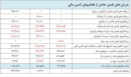 در مجمع