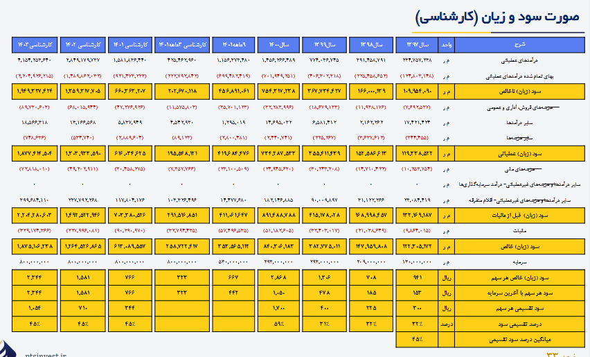 فولاد روند صعودی در پیش میگیرد؟ فولاد روند صعودی در پیش میگیرد؟