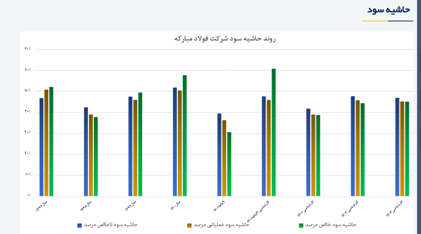 فولاد روند صعودی در پیش میگیرد؟ فولاد روند صعودی در پیش میگیرد؟
