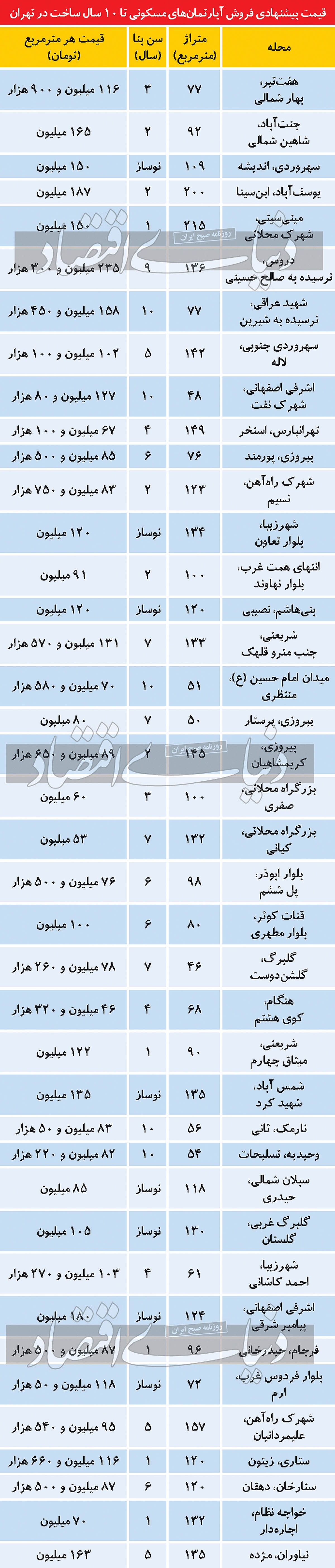 ملاک انتخاب ملک توسط خریداران مصرفی ملاک انتخاب ملک توسط خریداران مصرفی