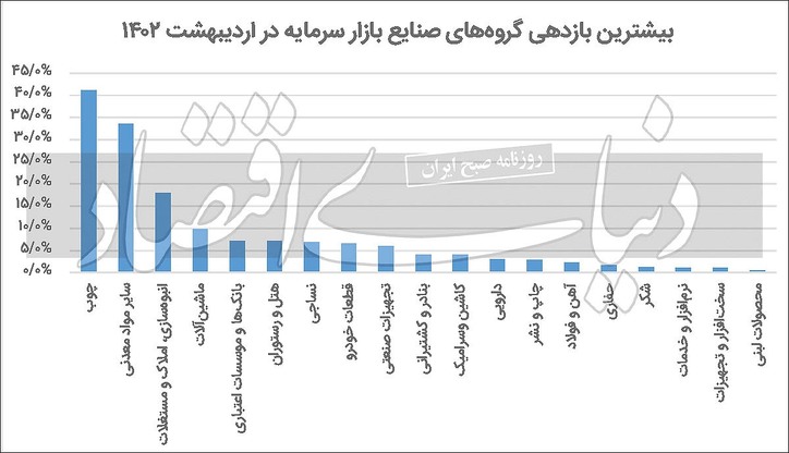 انزوا دردلاری‌ها، اقبال به ریالی‌ها
