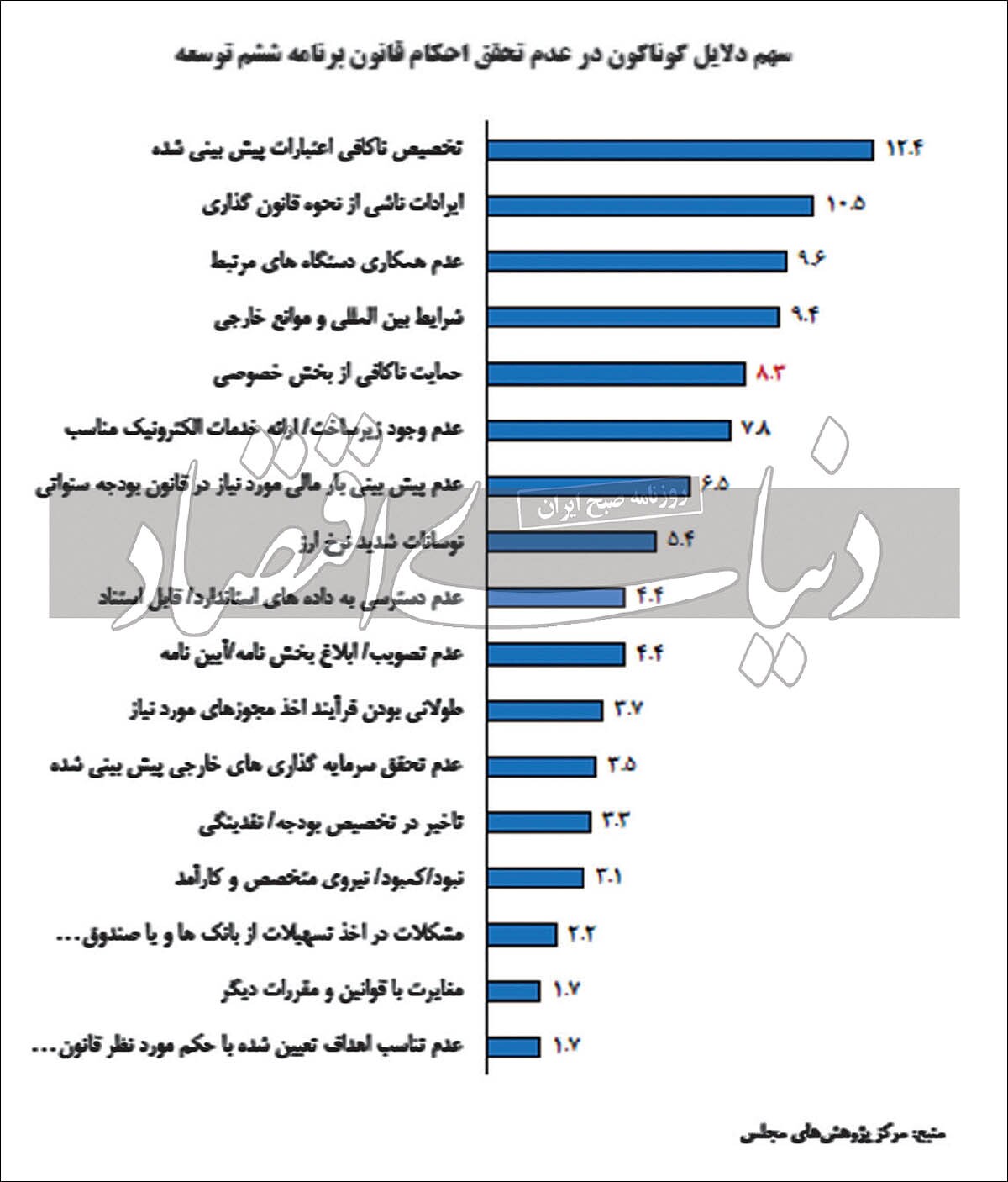 راههای نرفته برنامه ششم راههای نرفته برنامه ششم