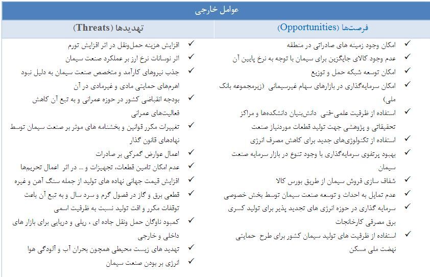 «سیدکو» به هر سهم ۱۸۵ تومان سود داد