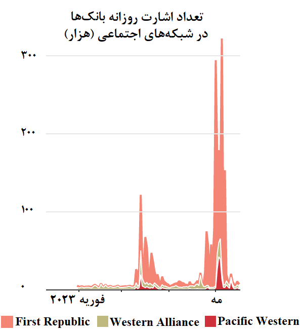 معاملهگران «میم» قاتلان سهام بانکهای آمریکا شدند! معاملهگران «میم» قاتلان سهام بانکهای آمریکا شدند!