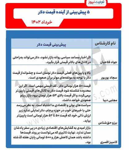 ۵ پیش‌بینی از قیمت دلار/ بازار به چه سمتی می‌رود؟