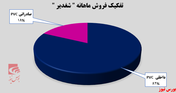 افزایش ۸۹ درصدی درآمد افزایش ۸۹ درصدی درآمد
