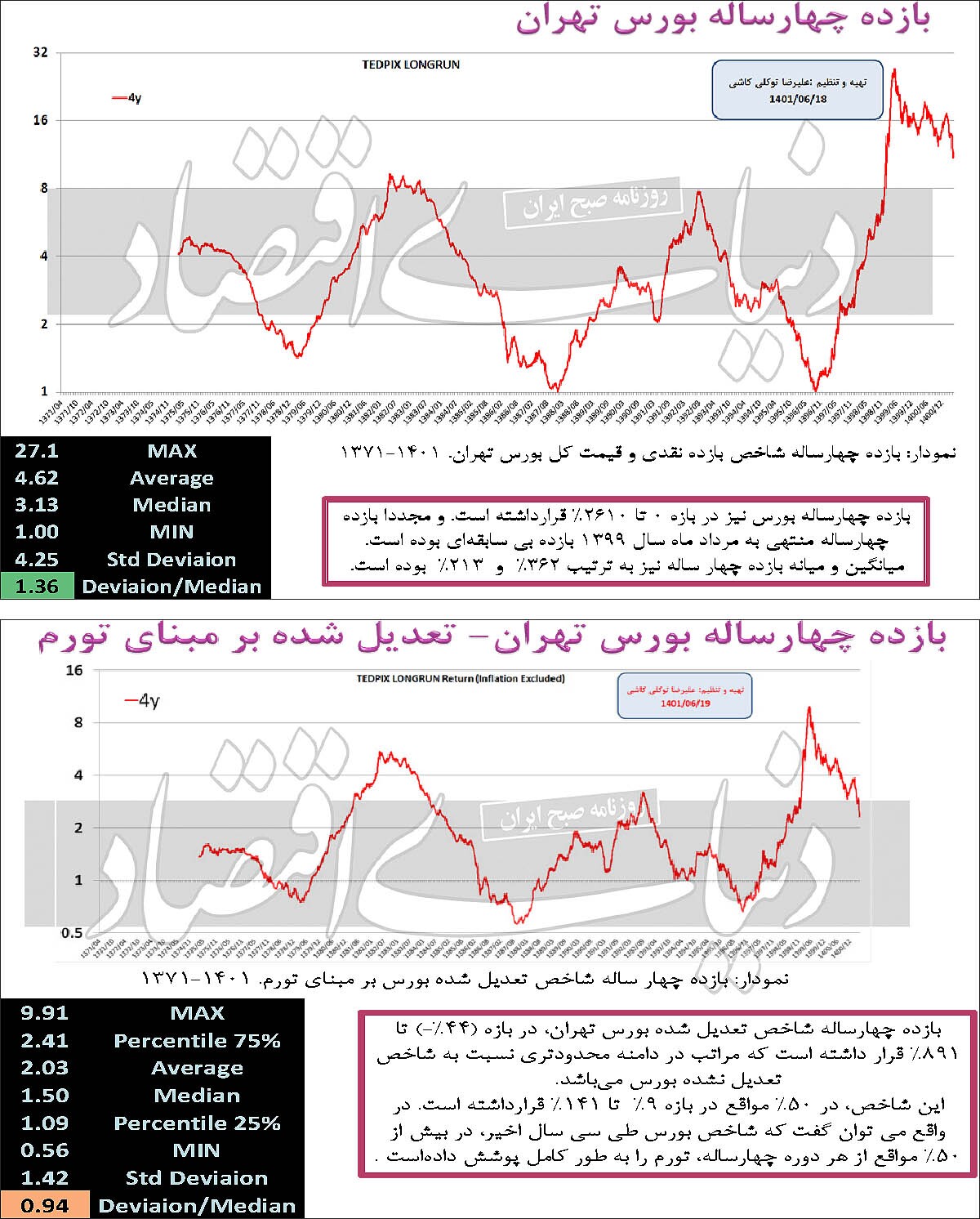 بازیخوانی بورس ۱۴۰۲/ اثر ابرچالشها بر رونق بورس در «باشگاه اقتصاددانان» بازیخوانی بورس ۱۴۰۲/ اثر ابرچالشها بر رونق بورس در «باشگاه اقتصاددانان»