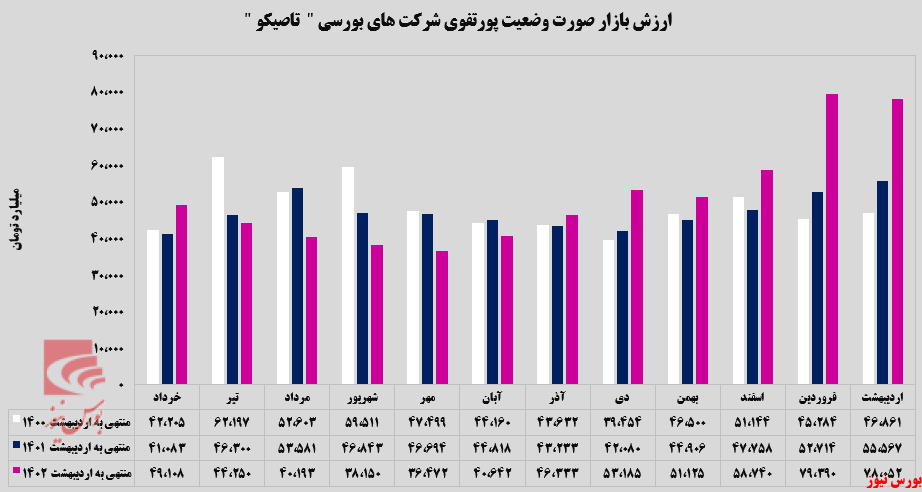 ثبات در ثبات در
