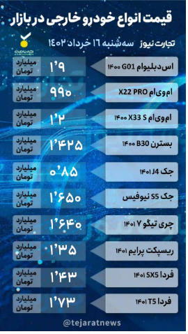 قیمت خودرو ۱۶ خرداد ۱۴۰۲/ بازار به تعطیلات رفته است؟ قیمت خودرو ۱۶ خرداد ۱۴۰۲/ بازار به تعطیلات رفته است؟