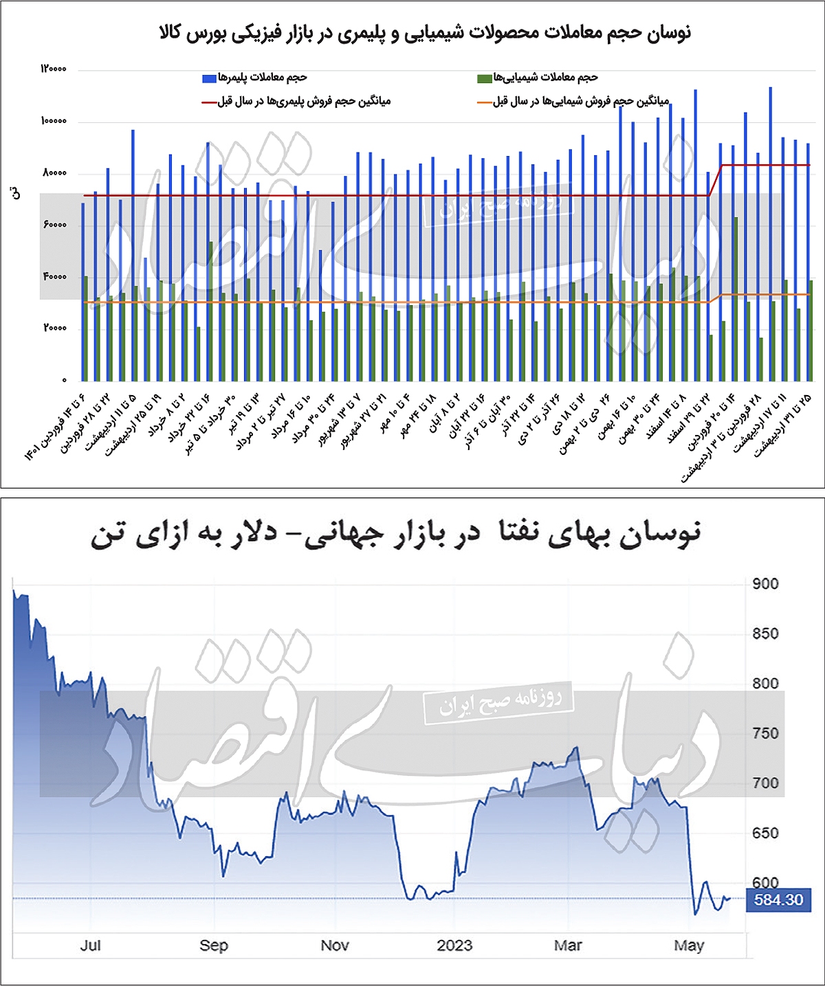 تورم پیشران رینگ پتروشیمی تورم پیشران رینگ پتروشیمی