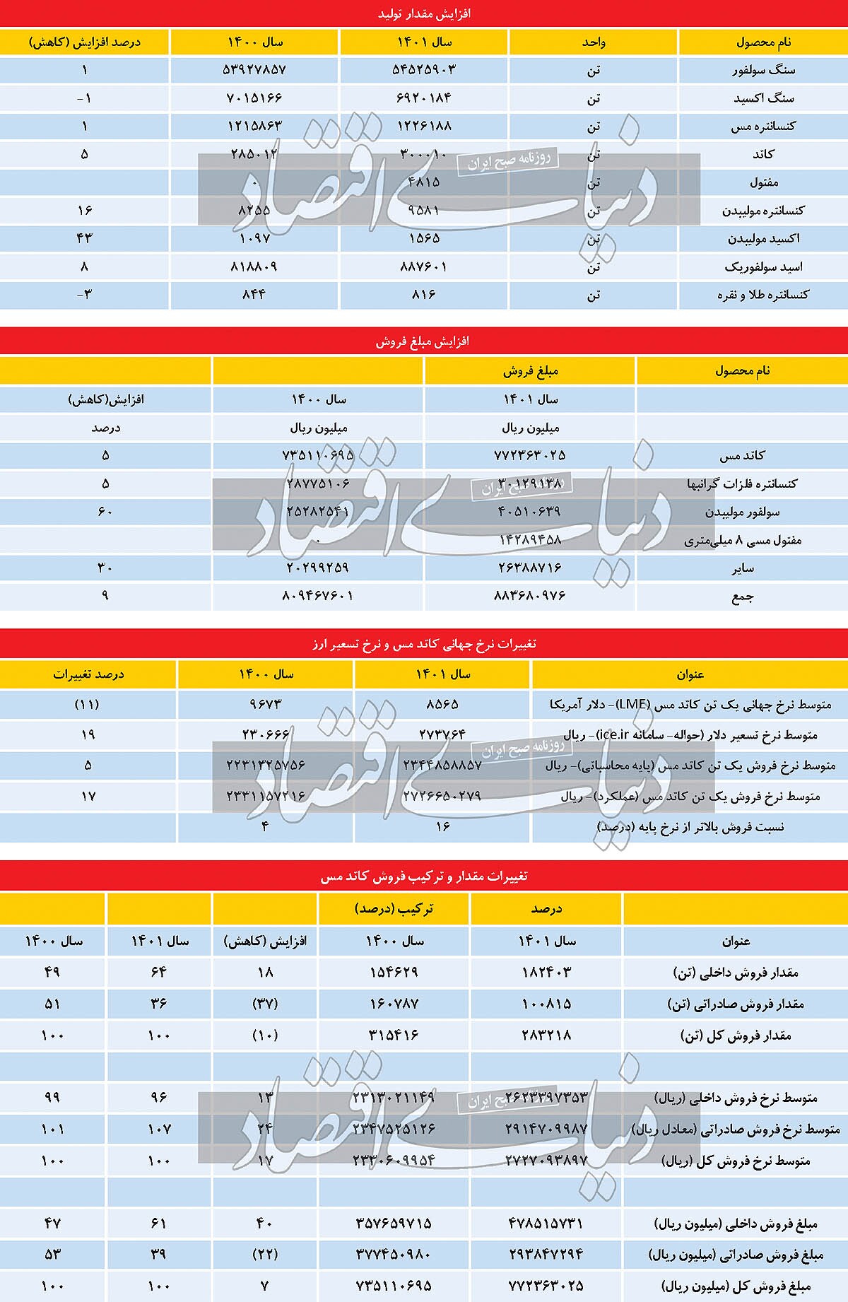 پاسخ «فملی» به دنیایاقتصاد پاسخ «فملی» به دنیایاقتصاد