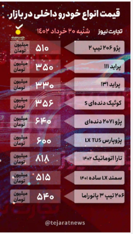 قیمت خودرو امروز ۲۰ خرداد ۱۴۰۲/ بازار همچنان در مدار ثبات قیمت خودرو امروز ۲۰ خرداد ۱۴۰۲/ بازار همچنان در مدار ثبات