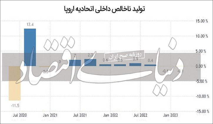 خزان اقتصادی قاره سبز