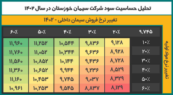 سخوز را برای بلند مدت بخریم؟ سخوز را برای بلند مدت بخریم؟