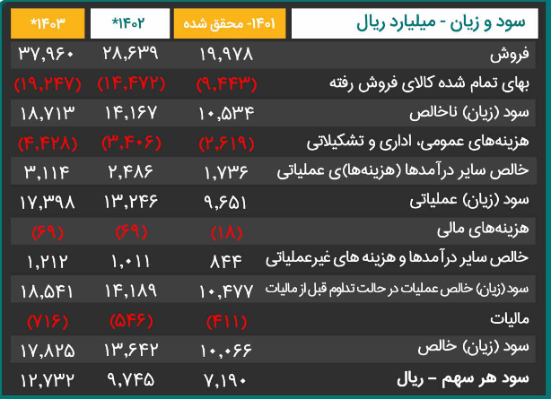 سخوز را برای بلند مدت بخریم؟ سخوز را برای بلند مدت بخریم؟