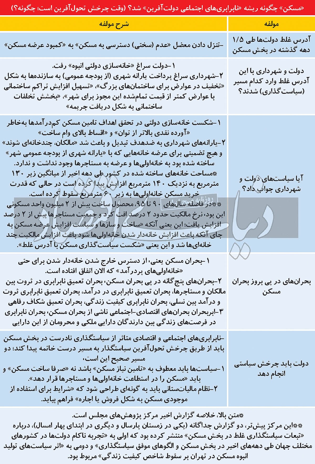 راننده ماشین بحران مسکن/ یارانه‌های ملکی شهرداری و خانه سازی دولتی به خانه دارشدن بی خانمان‌ها منجر شد یا چندخانه‌ای شدن خانه دارها؟ / تاوان سیاستگذاری با آدرس غلط تشریح شد