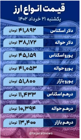 قیمت دلار امروز ۴۷ هزار تومان میشود؟ / فشار کاهشی در بازار ارز شدت گرفت قیمت دلار امروز ۴۷ هزار تومان میشود؟ / فشار کاهشی در بازار ارز شدت گرفت