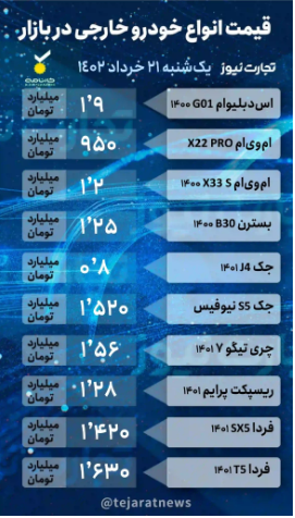 قیمت خودرو ۲۱ خرداد ۱۴۰۲/ کوییک ۱۸ میلیون تومان ریخت قیمت خودرو ۲۱ خرداد ۱۴۰۲/ کوییک ۱۸ میلیون تومان ریخت