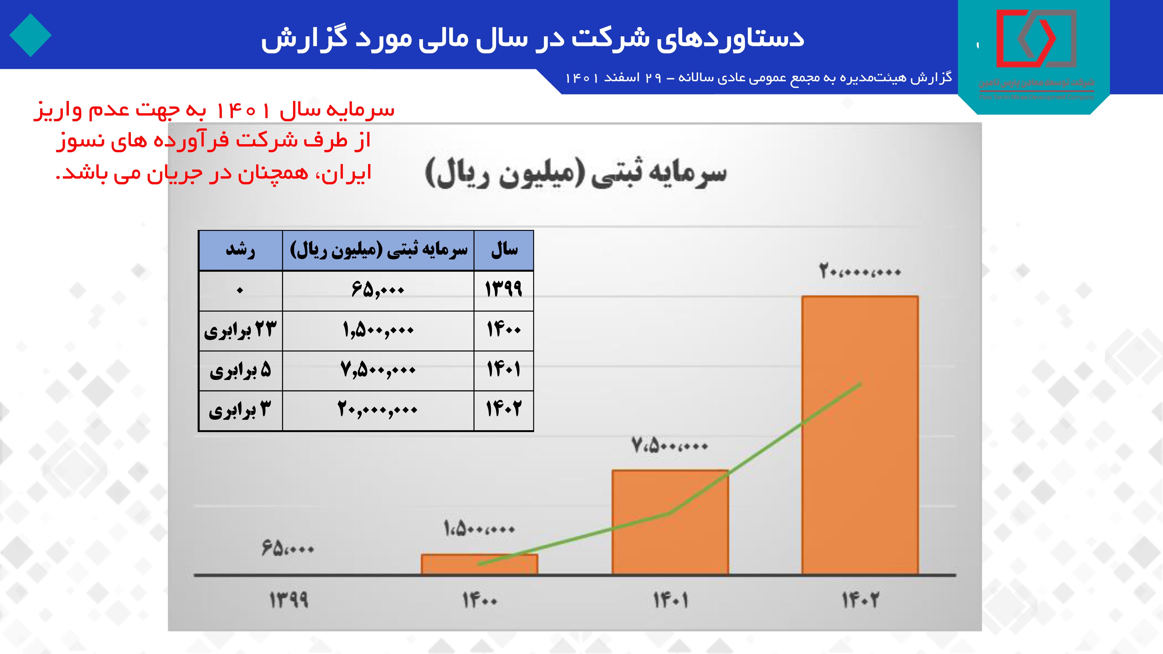 «پارس تامین» در راه بازار سرمایه