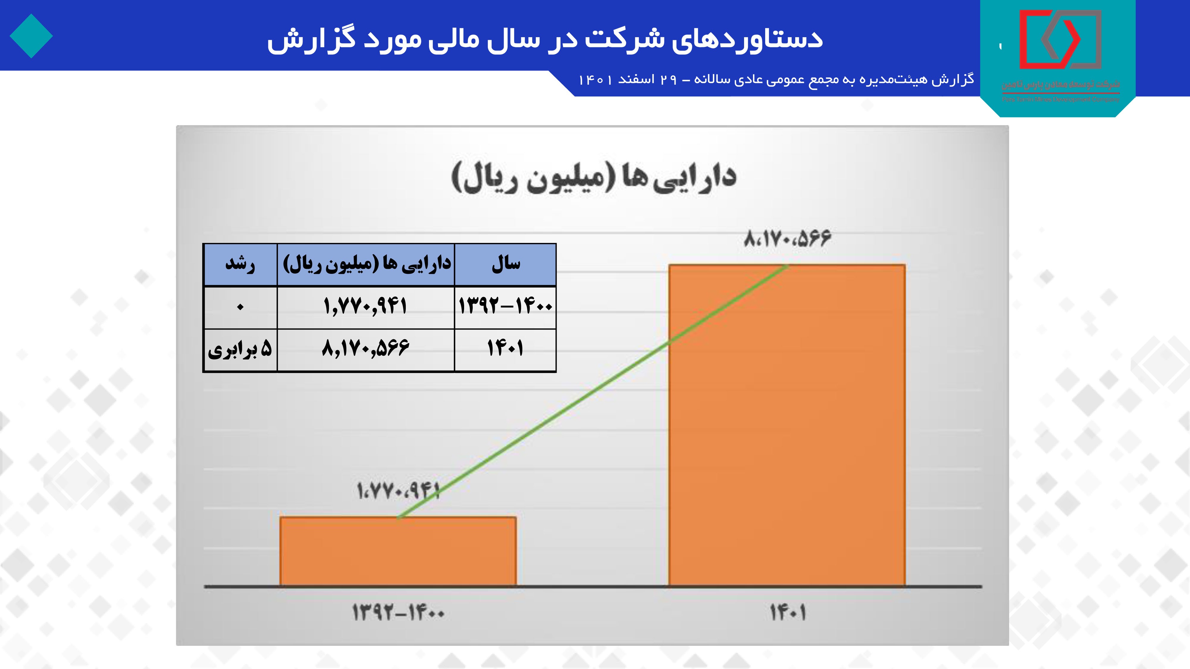 «پارس تامین» در راه بازار سرمایه